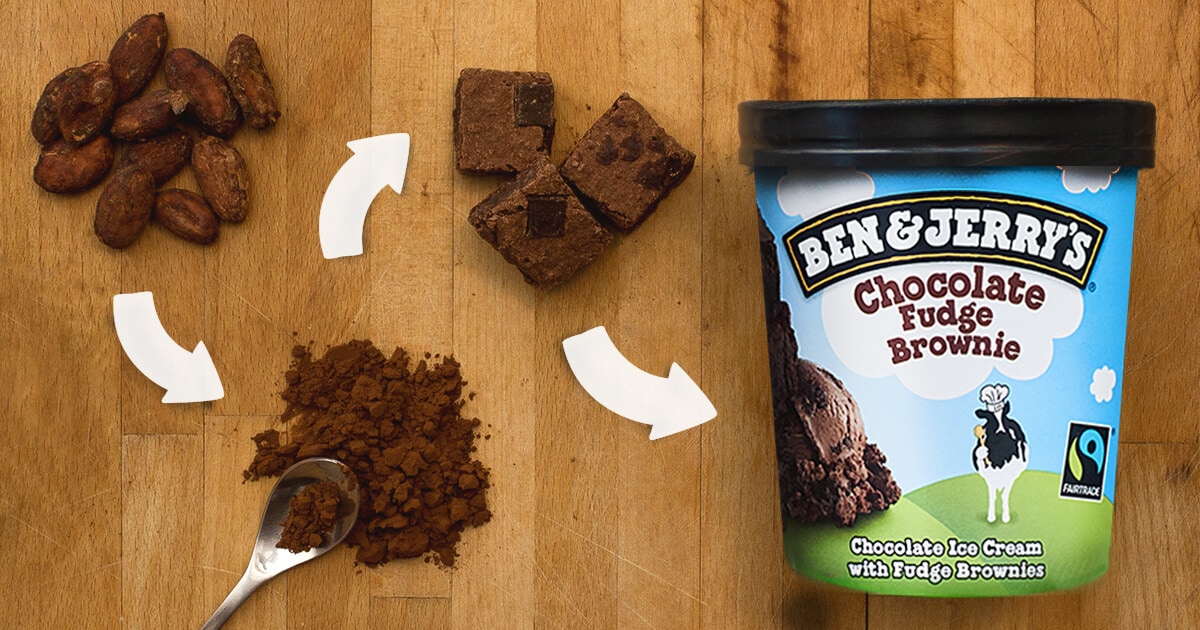 BenJerry_Chocolate-fudge-brownie_Process_1200x630.jpg