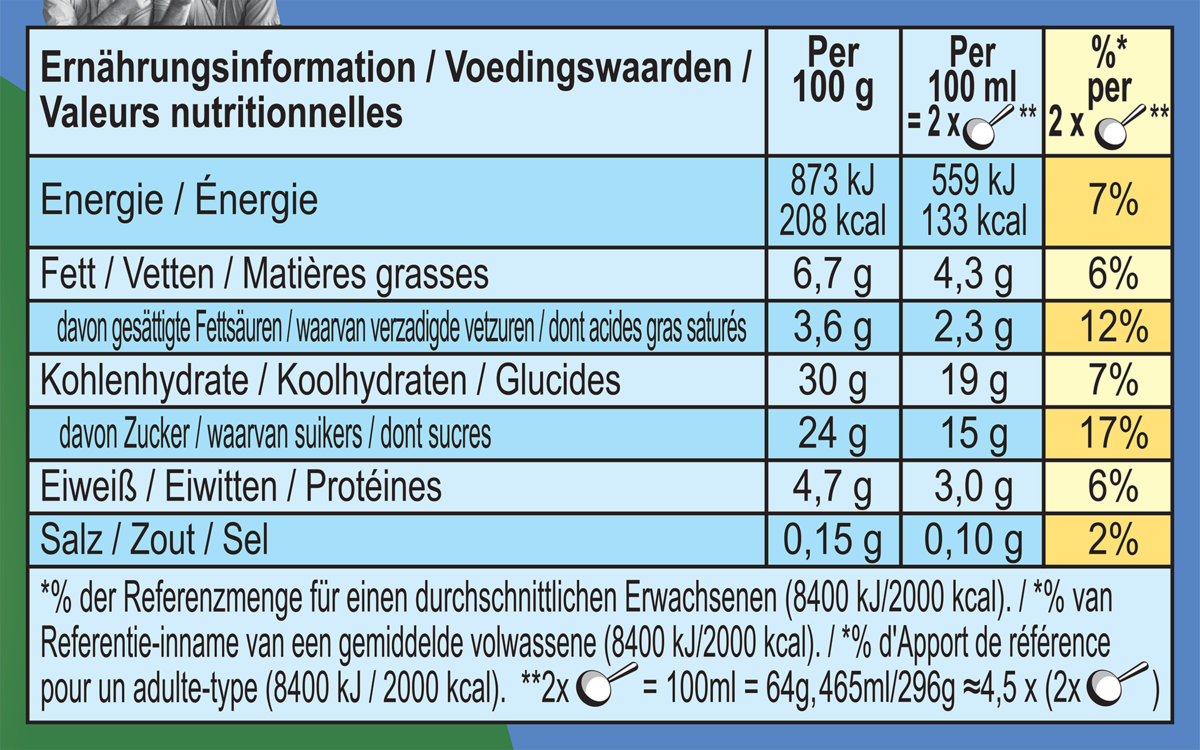 Voedingswaarden