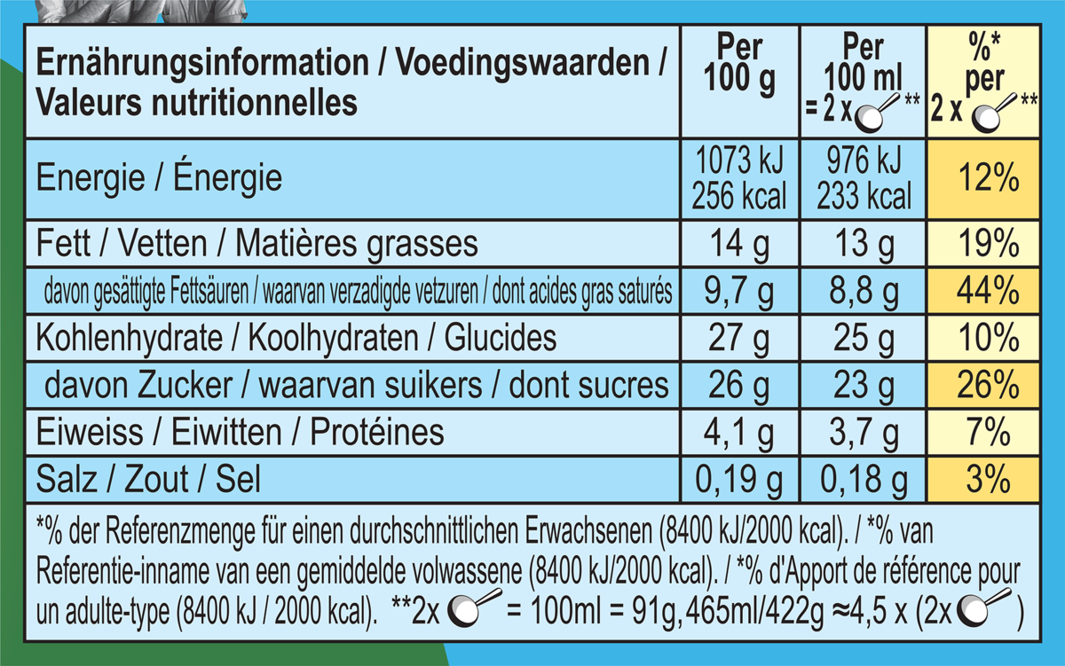 Voedingswaarden