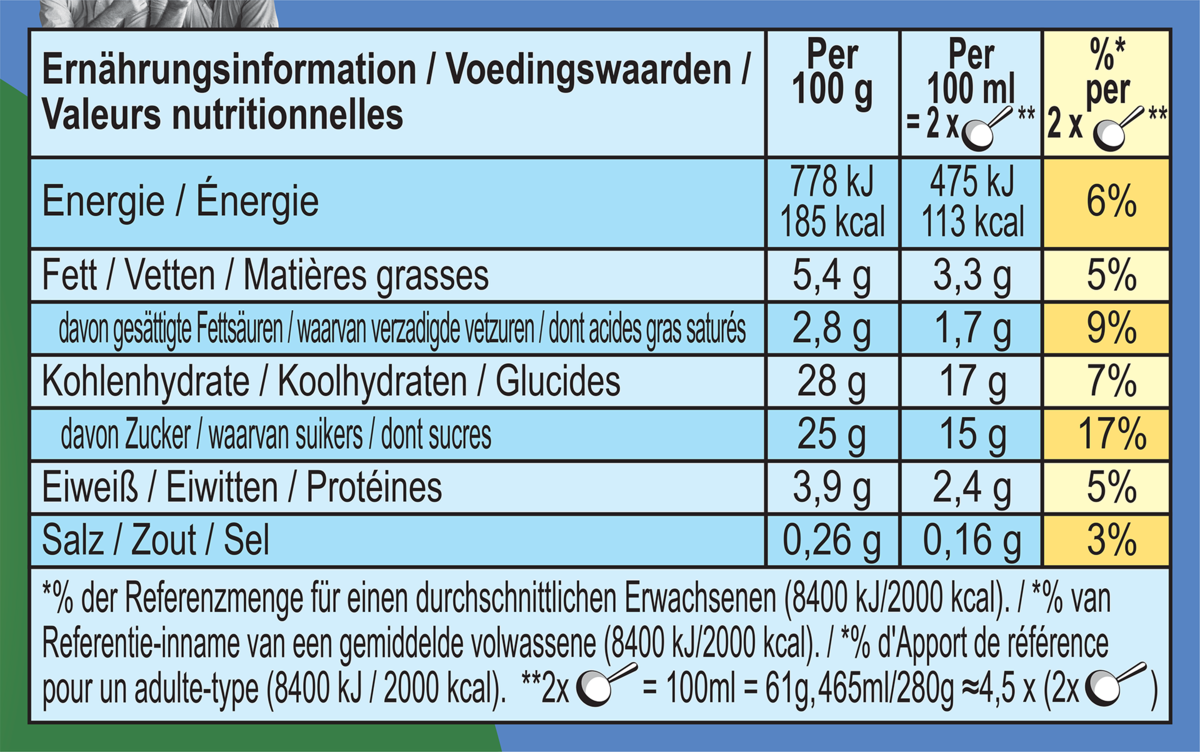 Voedingswaarden