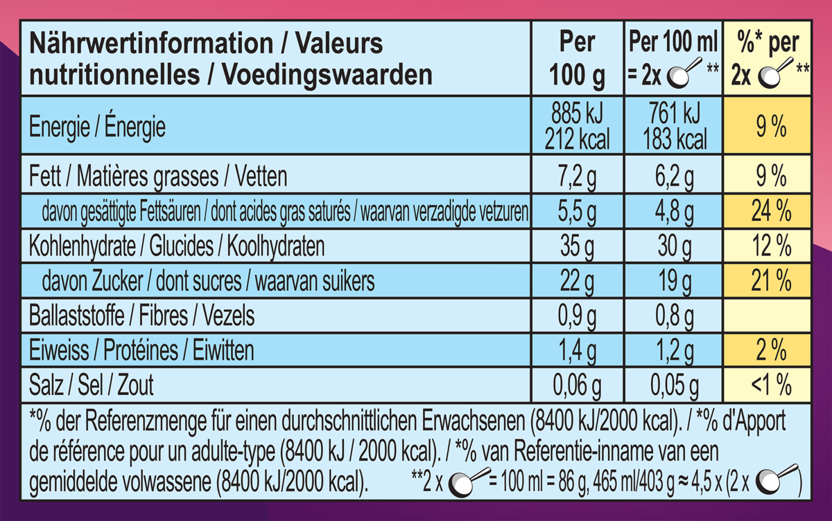 Voedingswaarden