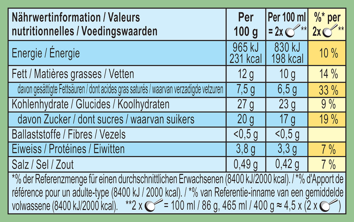 Voedingswaarden